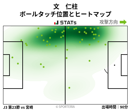 ヒートマップ - 文　仁柱