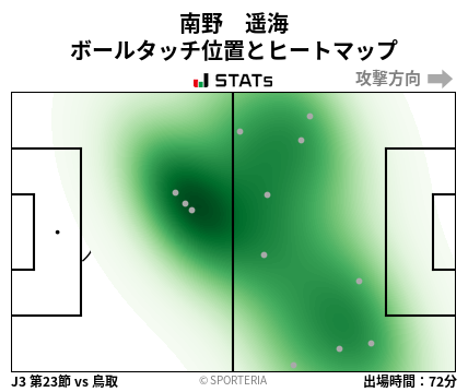 ヒートマップ - 南野　遥海