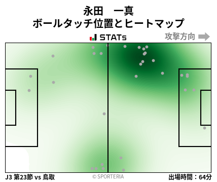ヒートマップ - 永田　一真
