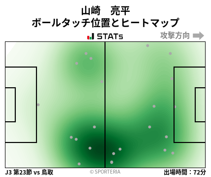 ヒートマップ - 山崎　亮平