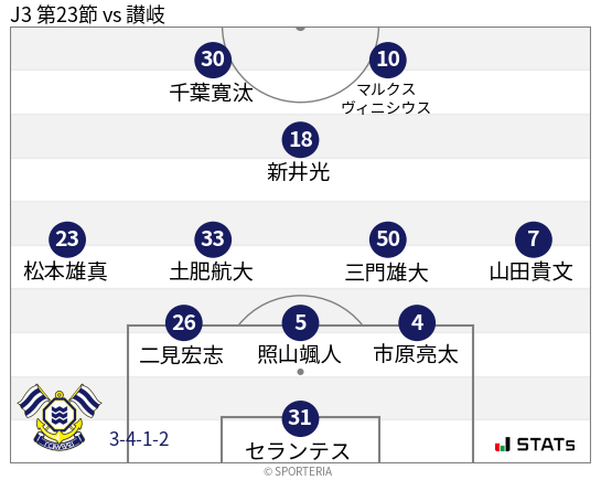 フォーメーション図