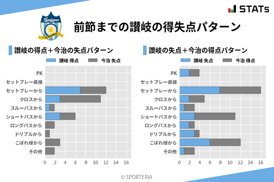 得失点パターン