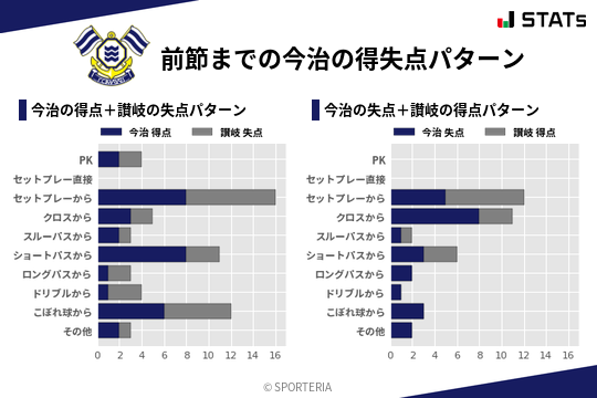 得失点パターン