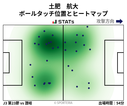 ヒートマップ - 土肥　航大