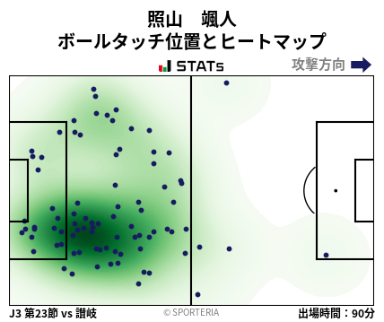 ヒートマップ - 照山　颯人