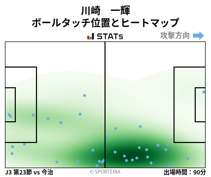 ヒートマップ - 川崎　一輝