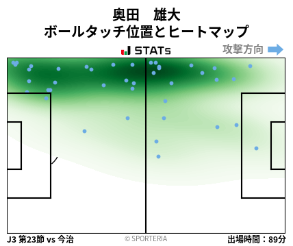 ヒートマップ - 奥田　雄大
