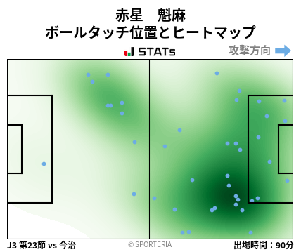 ヒートマップ - 赤星　魁麻