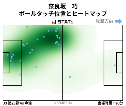 ヒートマップ - 奈良坂　巧