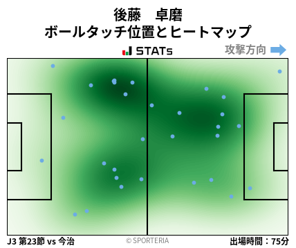 ヒートマップ - 後藤　卓磨