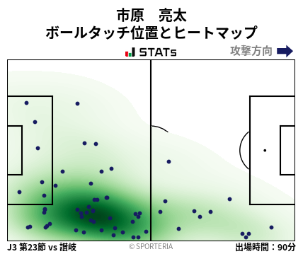 ヒートマップ - 市原　亮太