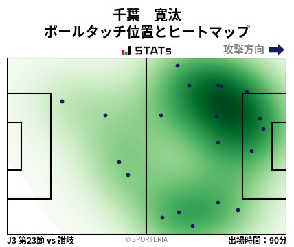 ヒートマップ - 千葉　寛汰