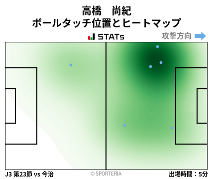 ヒートマップ - 高橋　尚紀