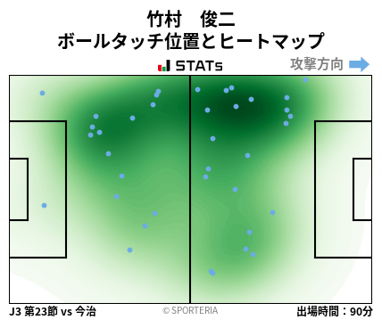 ヒートマップ - 竹村　俊二