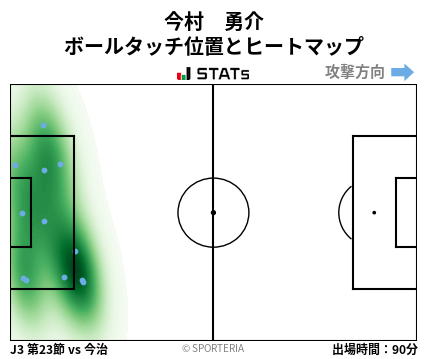 ヒートマップ - 今村　勇介