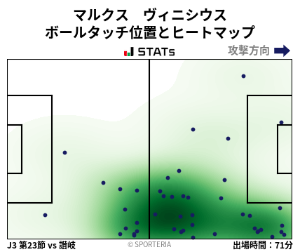 ヒートマップ - マルクス　ヴィニシウス