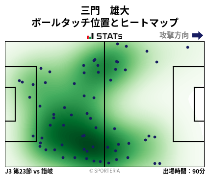 ヒートマップ - 三門　雄大