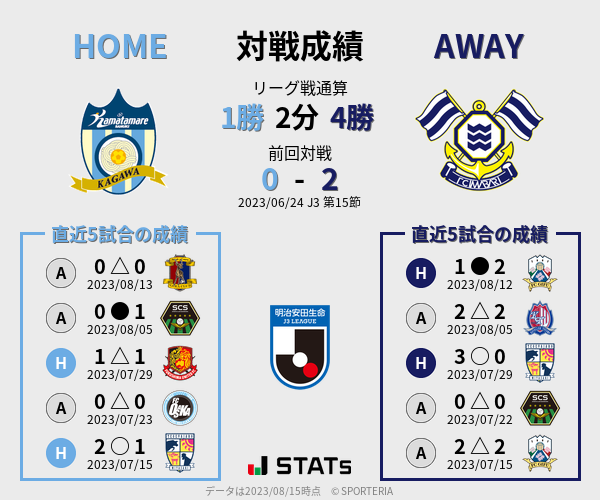 前節までの対戦成績