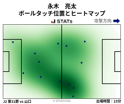 ヒートマップ - 永木　亮太