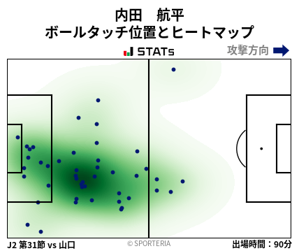 ヒートマップ - 内田　航平