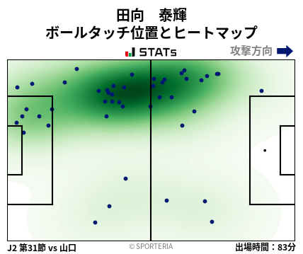 ヒートマップ - 田向　泰輝