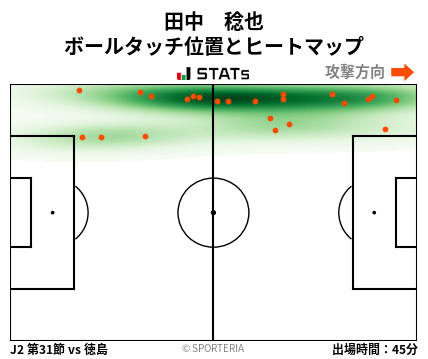 ヒートマップ - 田中　稔也