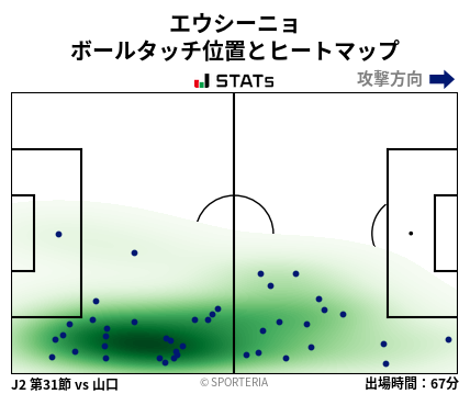 ヒートマップ - エウシーニョ