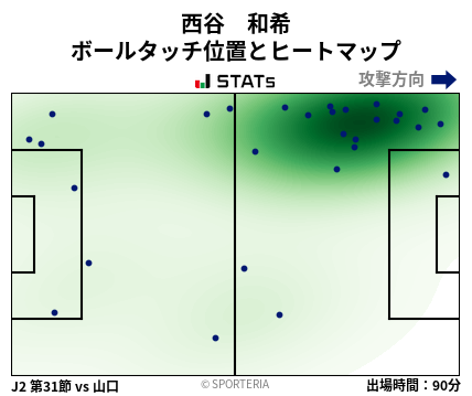 ヒートマップ - 西谷　和希