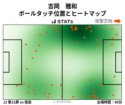 ヒートマップ - 吉岡　雅和