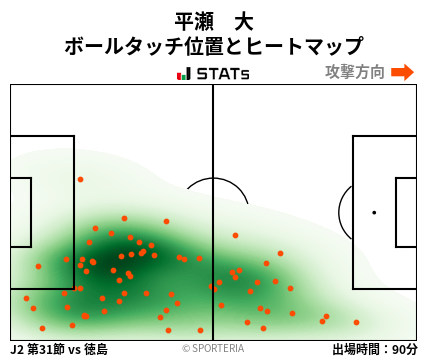 ヒートマップ - 平瀬　大