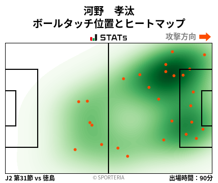 ヒートマップ - 河野　孝汰