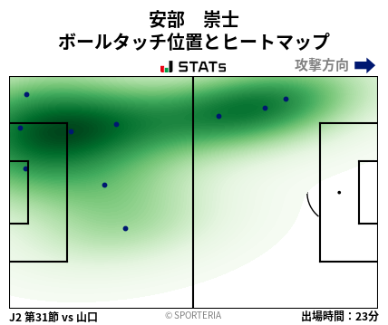 ヒートマップ - 安部　崇士