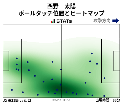 ヒートマップ - 西野　太陽