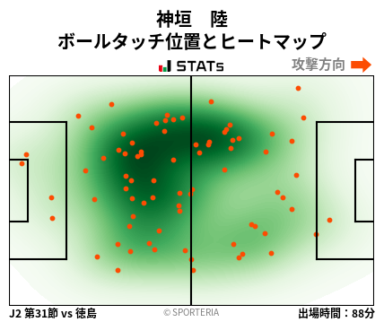 ヒートマップ - 神垣　陸
