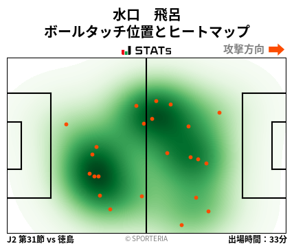 ヒートマップ - 水口　飛呂