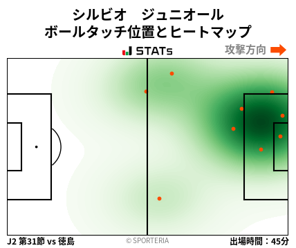 ヒートマップ - シルビオ　ジュニオール