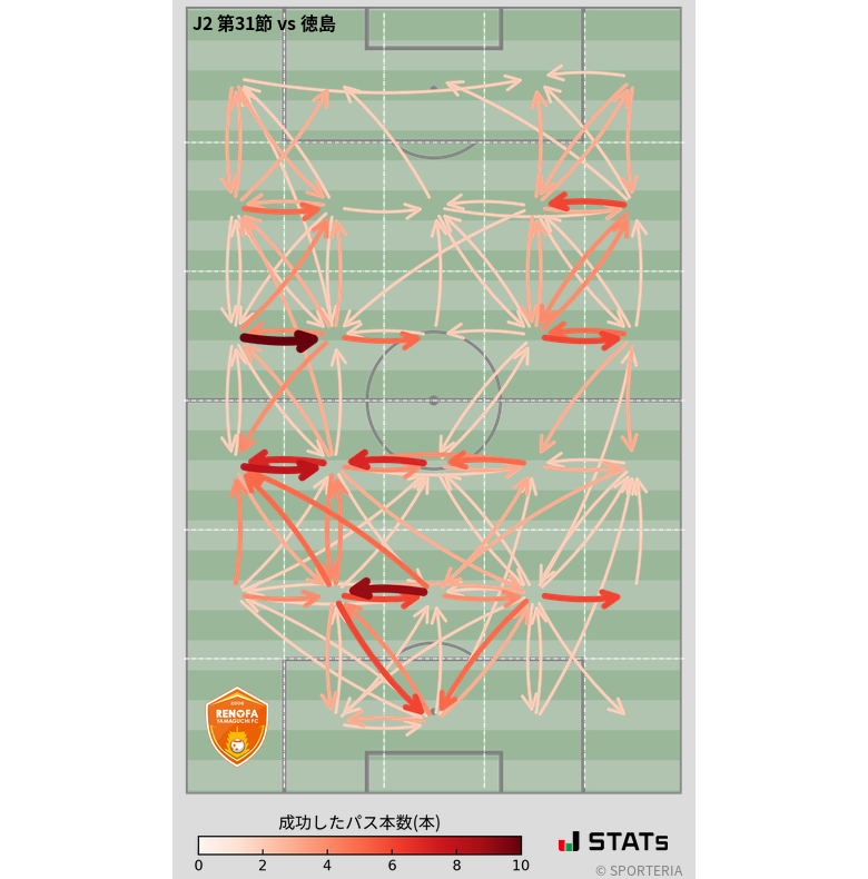 エリア間パス図