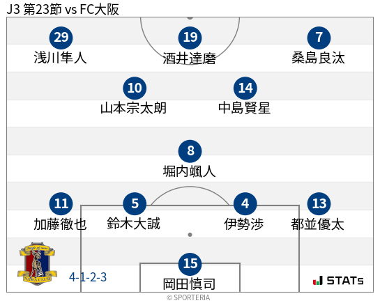 フォーメーション図