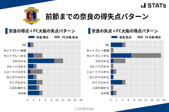 得失点パターン