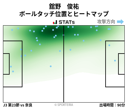 ヒートマップ - 舘野　俊祐