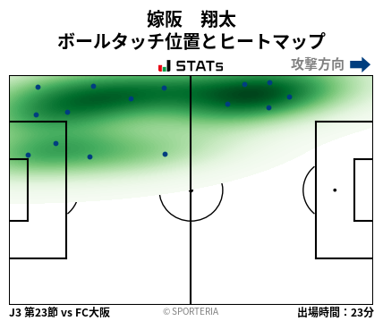 ヒートマップ - 嫁阪　翔太
