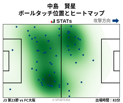 ヒートマップ - 中島　賢星