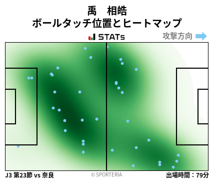 ヒートマップ - 禹　相皓