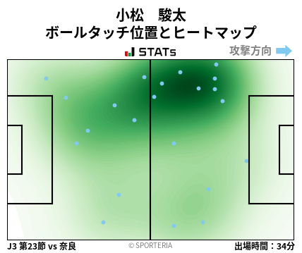 ヒートマップ - 小松　駿太