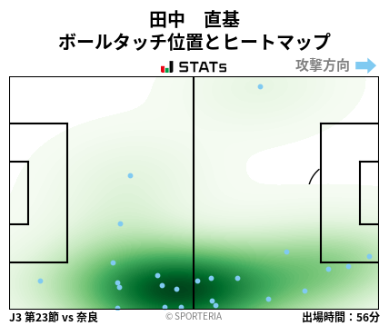 ヒートマップ - 田中　直基