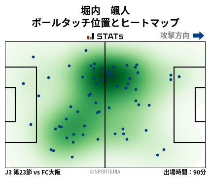 ヒートマップ - 堀内　颯人