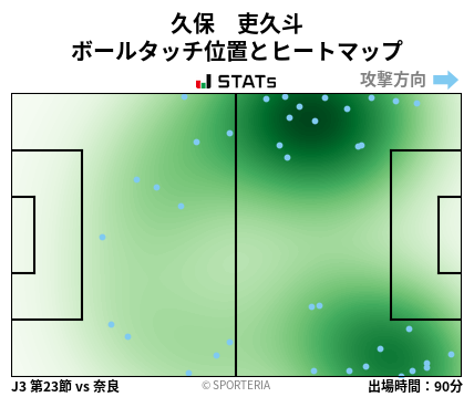 ヒートマップ - 久保　吏久斗