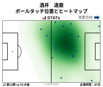 ヒートマップ - 酒井　達磨