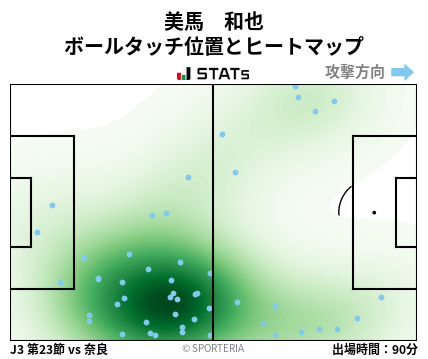 ヒートマップ - 美馬　和也