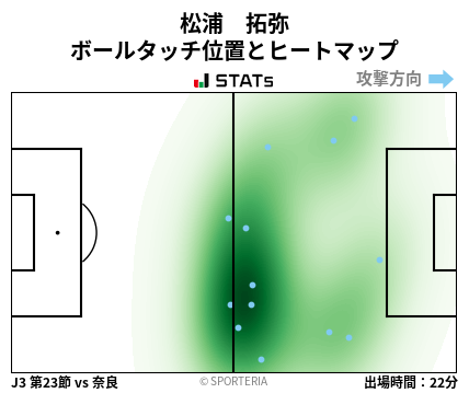 ヒートマップ - 松浦　拓弥